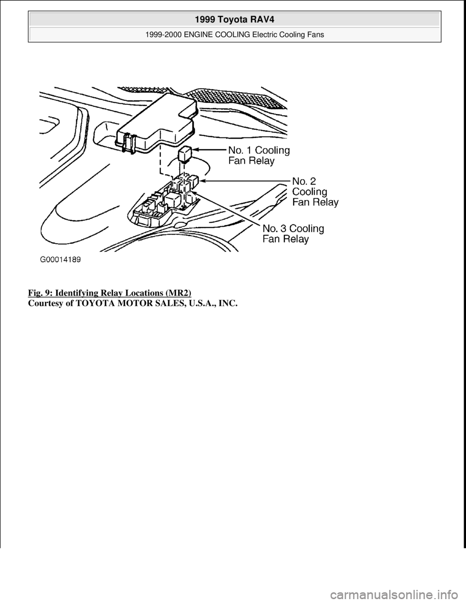 TOYOTA RAV4 1996  Service Repair Manual Fig. 9: Identifying Relay Locations (MR2) 
Courtesy of TOYOTA MOTOR SALES, U.S.A., INC.
 
1999 Toyota RAV4 
1999-2000 ENGINE COOLING Electric Cooling Fans  
Microsoft  
Sunday, November 22, 2009 10:21