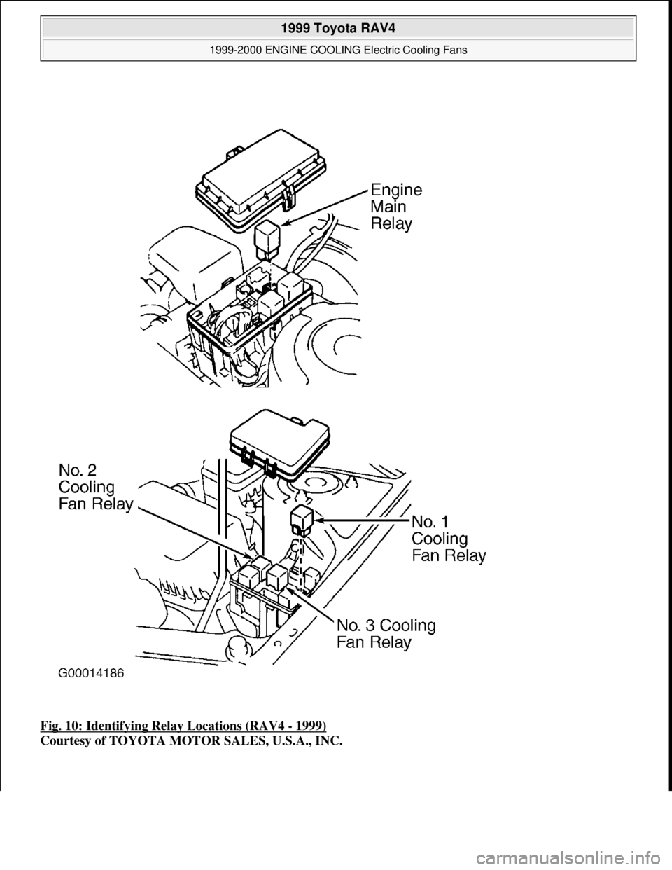 TOYOTA RAV4 1996  Service Repair Manual Fig. 10: Identifying Relay Locations (RAV4 - 1999) 
Courtesy of TOYOTA MOTOR SALES, U.S.A., INC.
 
1999 Toyota RAV4 
1999-2000 ENGINE COOLING Electric Cooling Fans  
Microsoft  
Sunday, November 22, 2