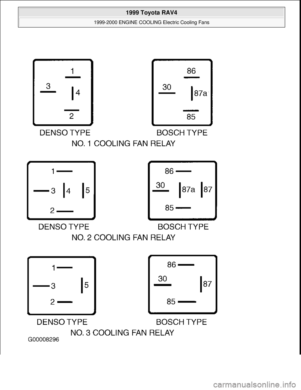 TOYOTA RAV4 1996  Service Repair Manual  
1999 Toyota RAV4 
1999-2000 ENGINE COOLING Electric Cooling Fans  
Microsoft  
Sunday, November 22, 2009 10:21:41 AMPage 19 © 2005 Mitchell Repair Information Company, LLC.  