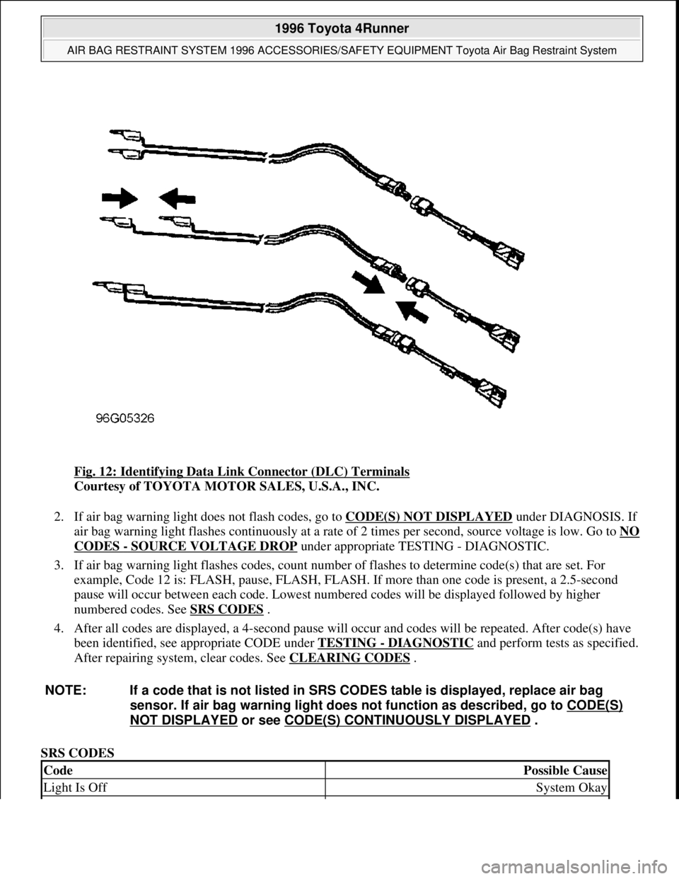 TOYOTA RAV4 1996  Service Service Manual Fig. 12: Identifying Data Link Connector (DLC) Terminals 
Courtesy of TOYOTA MOTOR SALES, U.S.A., INC. 
2. If air bag warning light does not flash codes, go to CODE(S) NOT DISPLAYED
 under DIAGNOSIS. 
