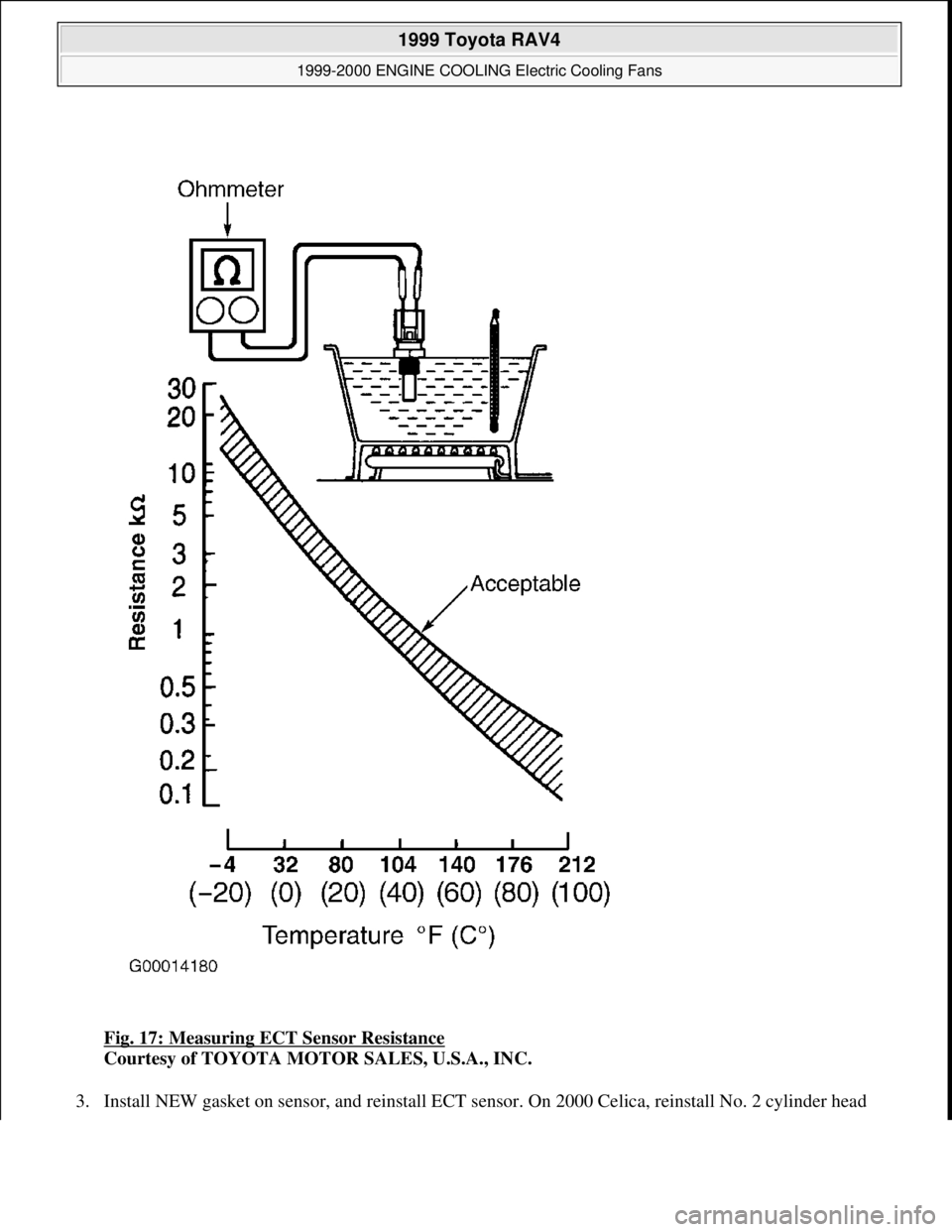 TOYOTA RAV4 1996  Service Repair Manual Fig. 17: Measuring ECT Sensor Resistance 
Courtesy of TOYOTA MOTOR SALES, U.S.A., INC. 
3. Install NEW 
gasket on sensor, and reinstall ECT sensor. On 2000 Celica, reinstall No. 2 cylinder head 
 
199