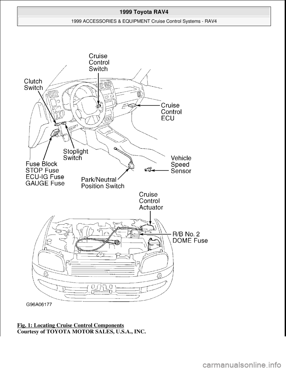 TOYOTA RAV4 1996  Service Repair Manual Fig. 1: Locating Cruise Control Components 
Courtesy of TOYOTA MOTOR SALES, U.S.A., INC.
 
1999 Toyota RAV4 
1999 ACCESSORIES & EQUIPMENT Cruise Control Systems - RAV4  
Microsoft  
Sunday, November 2