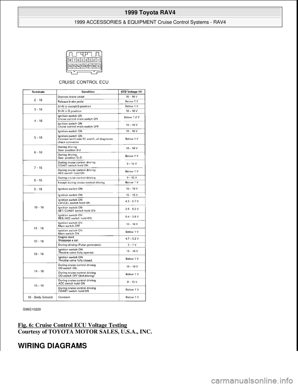 TOYOTA RAV4 1996  Service Repair Manual Fig. 6: Cruise Control ECU Voltage Testing 
Courtesy of TOYOTA MOTOR SALES, U.S.A., INC. 
WIRING DIAGRAMS 
 
1999 Toyota RAV4 
1999 ACCESSORIES & EQUIPMENT Cruise Control Systems - RAV4  
Microsoft  
