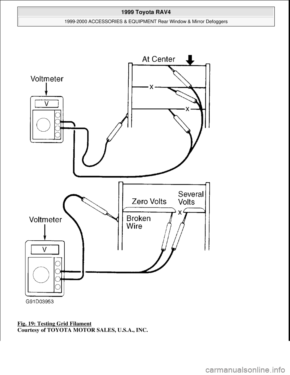 TOYOTA RAV4 1996  Service Repair Manual Fig. 19: Testing Grid Filament 
Courtesy of TOYOTA MOTOR SALES, U.S.A., INC.
 
1999 Toyota RAV4 
1999-2000 ACCESSORIES & EQUIPMENT Rear Window & Mirror Defoggers  
Microsoft  
Sunday, November 22, 200