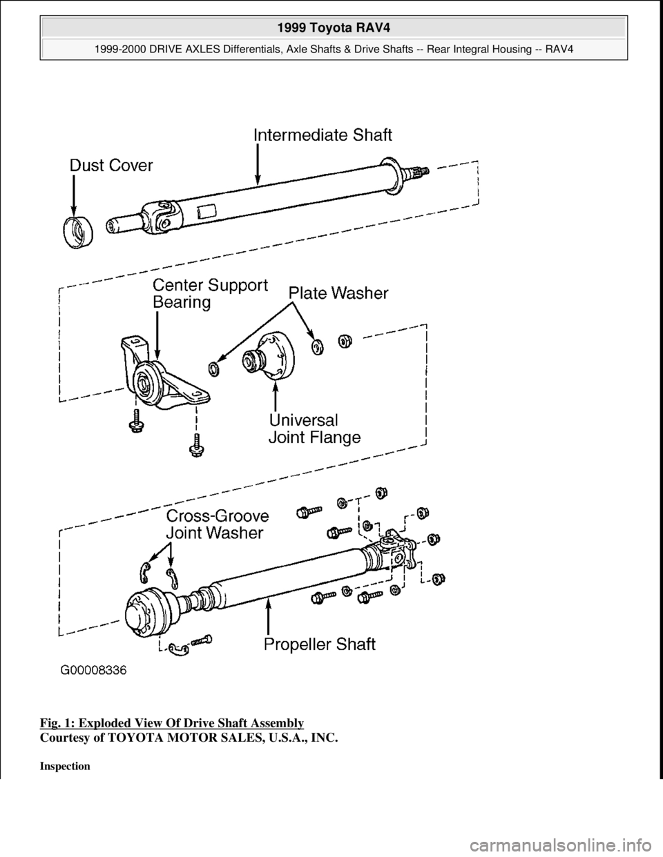 TOYOTA RAV4 1996  Service Repair Manual Fig. 1: Exploded View Of Drive Shaft Assembly 
Courtesy of TOYOTA MOTOR SALES, U.S.A., INC. 
Inspection 
 
1999 Toyota RAV4 
1999-2000 DRIVE AXLES Differentials, Axle Shafts & Drive Shafts -- Rear Int