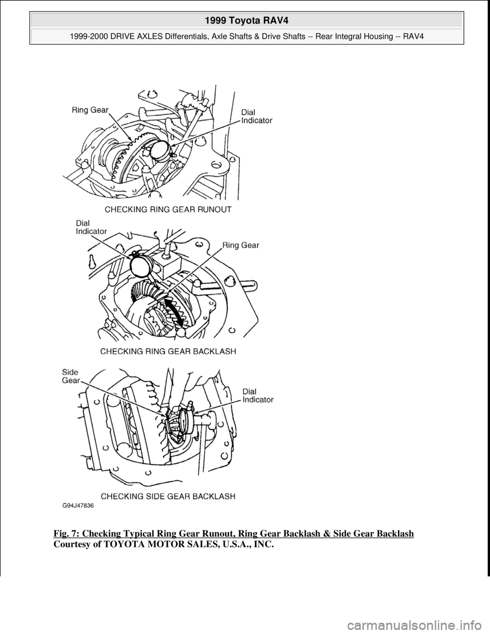 TOYOTA RAV4 1996  Service Repair Manual Fig. 7: Checking Typical Ring Gear Runout, Ring Gear Backlash & Side Gear Backlash 
Courtesy of TOYOTA MOTOR SALES, U.S.A., INC.
 
1999 Toyota RAV4 
1999-2000 DRIVE AXLES Differentials, Axle Shafts & 
