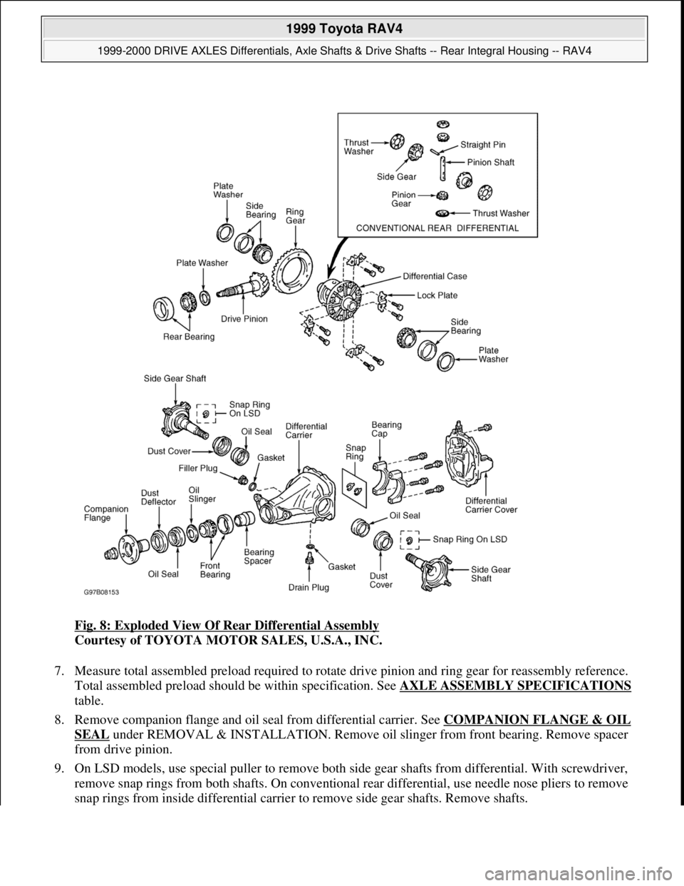 TOYOTA RAV4 1996  Service Repair Manual Fig. 8: Exploded View Of Rear Differential Assembly 
Courtesy of TOYOTA MOTOR SALES, U.S.A., INC. 
7. Measure total assembled preload required to rotate drive pinion and ring gear for reassembly refer