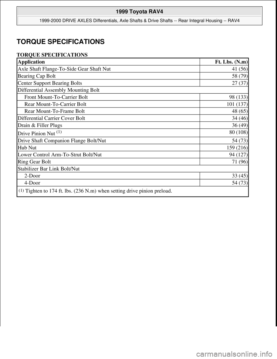 TOYOTA RAV4 1996  Service Repair Manual TORQUE SPECIFICATIONS 
TORQUE SPECIFICATIONS 
ApplicationFt. Lbs. (N.m)
Axle Shaft Flange-To-Side Gear Shaft Nut41 (56)
Bearing Cap Bolt58 (79)
Center Support Bearing Bolts27 (37)
Differential Assembl