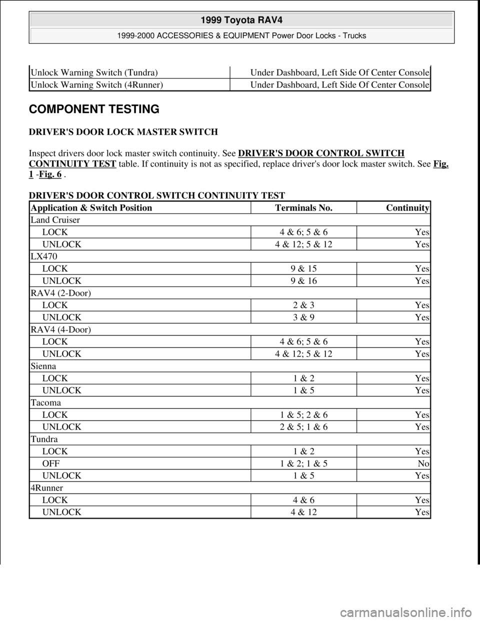 TOYOTA RAV4 1996  Service Repair Manual COMPONENT TESTING 
DRIVERS DOOR LOCK MASTER SWITCH 
Inspect drivers door lock master switch continuity. See DRIVERS DOOR CONTROL SWITCH 
CONTINUITY TEST table. If continuity is not as specified, rep