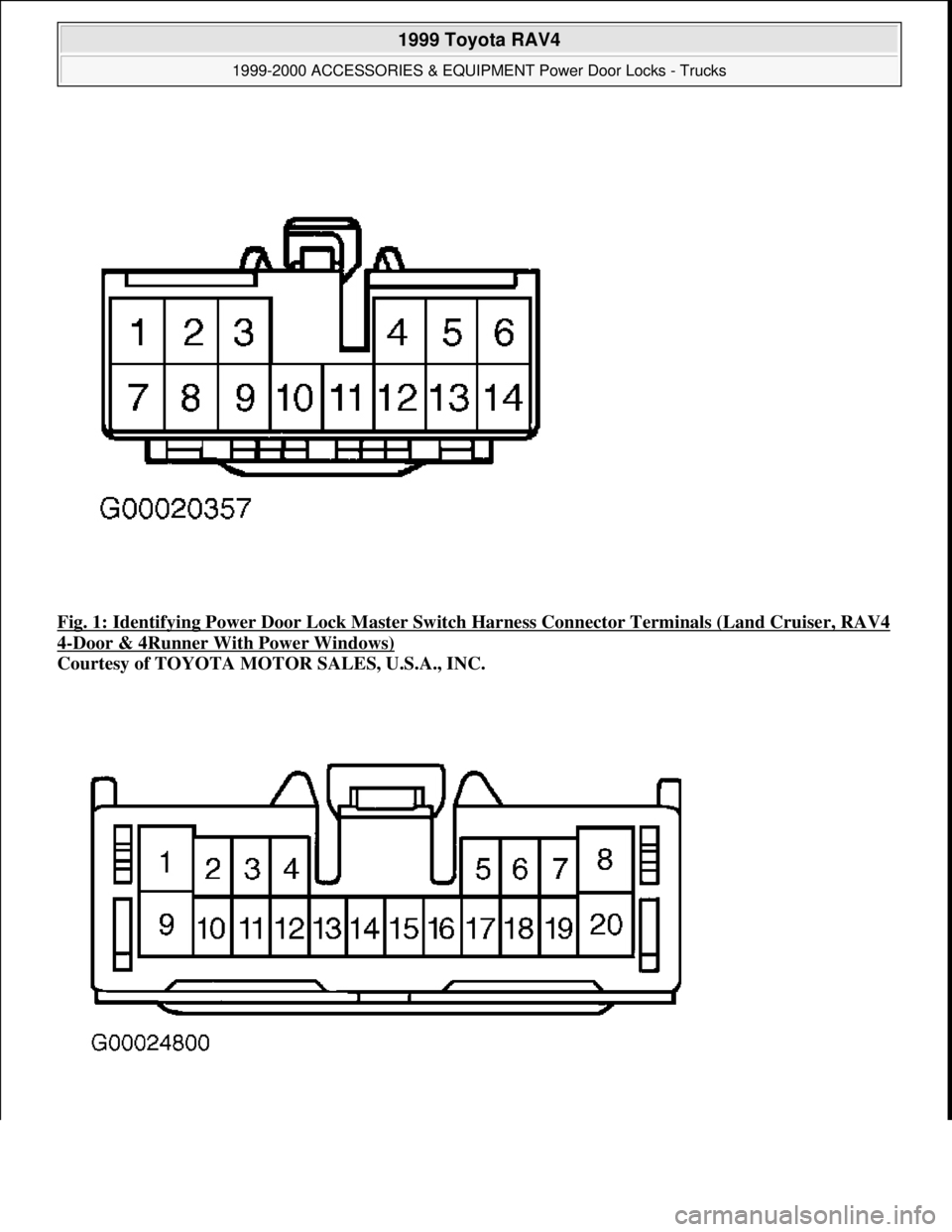 TOYOTA RAV4 1996  Service Repair Manual Fig. 1: Identifying Power Door Lock Master Switch Harness Connector Terminals (Land Cruiser, RAV4 
4-Door & 4Runner With Power Windows) 
Courtesy of TOYOTA MOTOR SALES, U.S.A., INC. 
 
1999 Toyota RAV