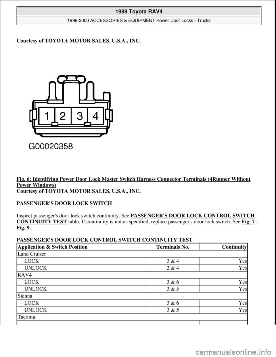 TOYOTA RAV4 1996  Service Repair Manual Courtesy of TOYOTA MOTOR SALES, U.S.A., INC.
Fig. 6: Identifying Power Door Lock Master Switch Harness Connector Terminals (4Runner Without 
Power Windows) 
Courtesy of TOYOTA MOTOR SALES, U.S.A., INC