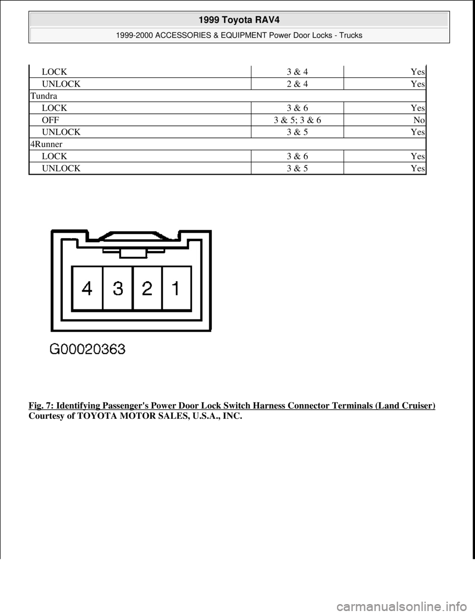 TOYOTA RAV4 1996  Service Repair Manual Fig. 7: Identifying Passengers Power Door Lock Switch Harness Connector Terminals (Land Cruiser) 
Courtesy of TOYOTA MOTOR SALES, U.S.A., INC.
LOCK3 & 4Yes
UNLOCK2 & 4Yes
Tundra
LOCK3 & 6Yes
OFF3 & 5