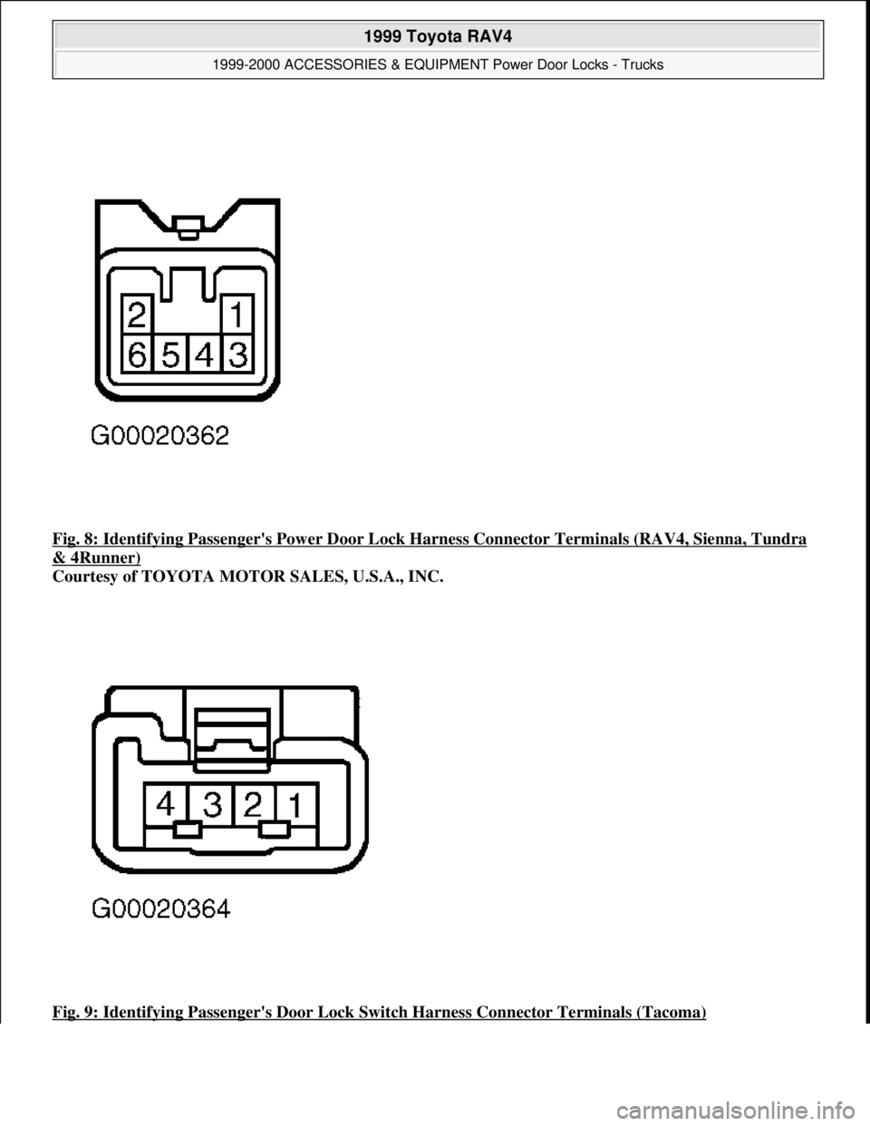 TOYOTA RAV4 1996  Service Repair Manual Fig. 8: Identifying Passengers Power Door Lock Harness Connector Terminals (RAV4, Sienna, Tundra 
& 4Runner) 
Courtesy of TOYOTA MOTOR SALES, U.S.A., INC. 
Fig. 9: Identifying Passengers Door Lock S
