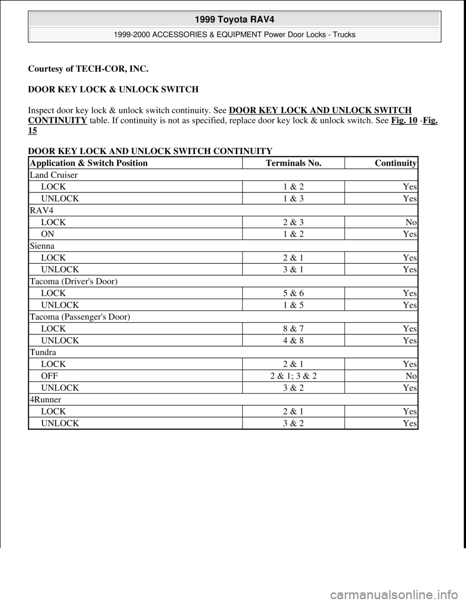 TOYOTA RAV4 1996  Service Repair Manual Courtesy of TECH-COR, INC. 
DOOR KEY LOCK & UNLOCK SWITCH 
Inspect door key lock & unlock switch continuity. See DOOR KEY LOCK AND UNLOCK SWITCH 
CONTINUITY table. If continuity is not as specified, r