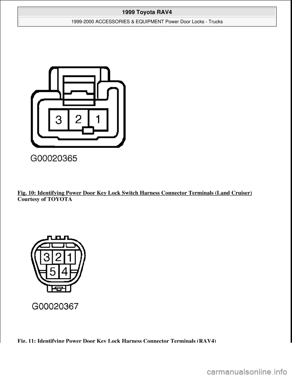 TOYOTA RAV4 1996  Service Repair Manual Fig. 10: Identifying Power Door Key Lock Switch Harness Connector Terminals (Land Cruiser) 
Courtesy of TOYOTA  
Fig. 11: Identifying Power Door Key Lock Harness Connector Terminals (RAV4)
 
 
1999 To