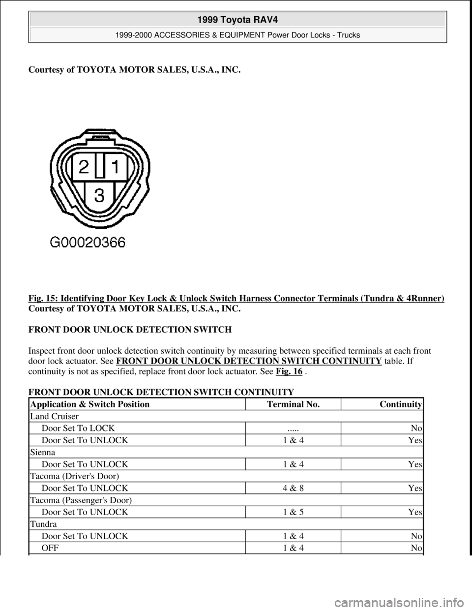 TOYOTA RAV4 1996  Service Repair Manual Courtesy of TOYOTA MOTOR SALES, U.S.A., INC.
Fig. 15: Identifying Door Key Lock & Unlock Switch Harness Connector Terminals (Tundra & 4Runner)
Courtesy of TOYOTA MOTOR SALES, U.S.A., INC. 
FRONT DOOR 