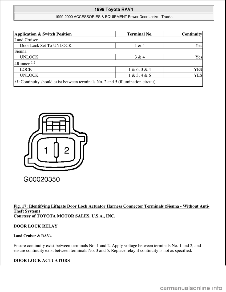 TOYOTA RAV4 1996  Service Repair Manual Fig. 17: Identifying Liftgate Door Lock Actuator Harness Connector Terminals (Sienna - Without Anti-
Theft System) 
Courtesy of TOYOTA MOTOR SALES, U.S.A., INC. 
DOOR LOCK RELAY 
Land Cruiser & RAV4 
