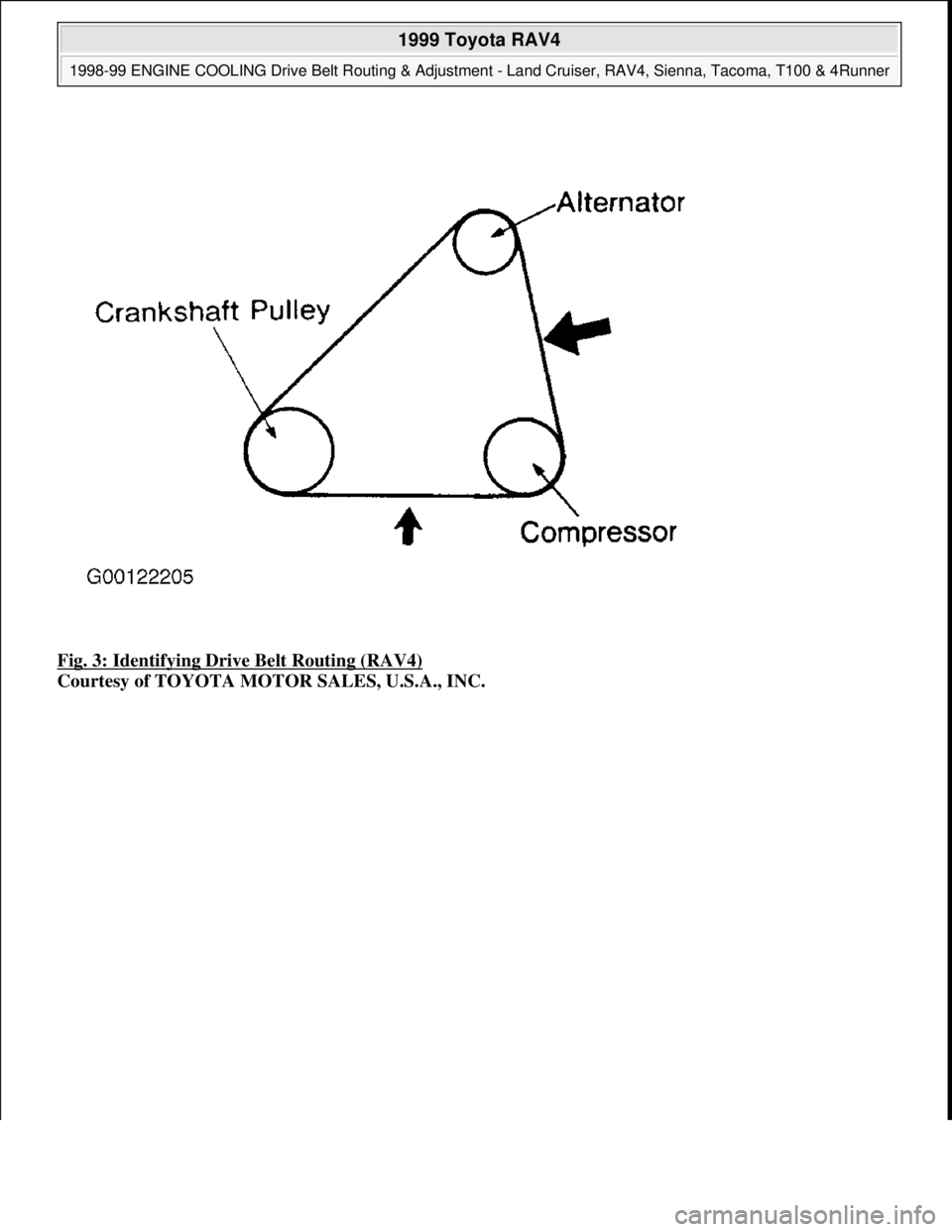 TOYOTA RAV4 1996  Service Repair Manual Fig. 3: Identifying Drive Belt Routing (RAV4) 
Courtesy of TOYOTA MOTOR SALES, U.S.A., INC.
 
1999 Toyota RAV4 
1998-99 ENGINE COOLING Drive Belt Routing & Adjustment - Land Cruiser, RAV4, Sienna, Tac
