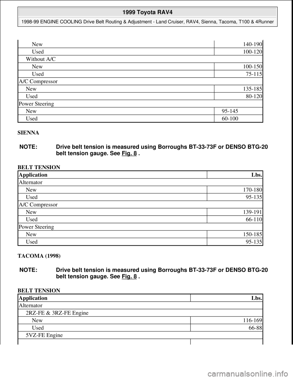 TOYOTA RAV4 1996 Service Repair Manual SIENNA
BELT TENSION
TACOMA (1998)
BELT TENSION
New140-190
Used100-120
Without A/C
New100-150
Used75-115
A/C Compressor
New135-185
Used80-120
Power Steering
New95-145
Used60-100
NOTE: Drive belt te TOYOTA RAV4 1996 Service Repair Manual SIENNA
BELT TENSION
TACOMA (1998)
BELT TENSION
New140-190
Used100-120
Without A/C
New100-150
Used75-115
A/C Compressor
New135-185
Used80-120
Power Steering
New95-145
Used60-100
NOTE: Drive belt te