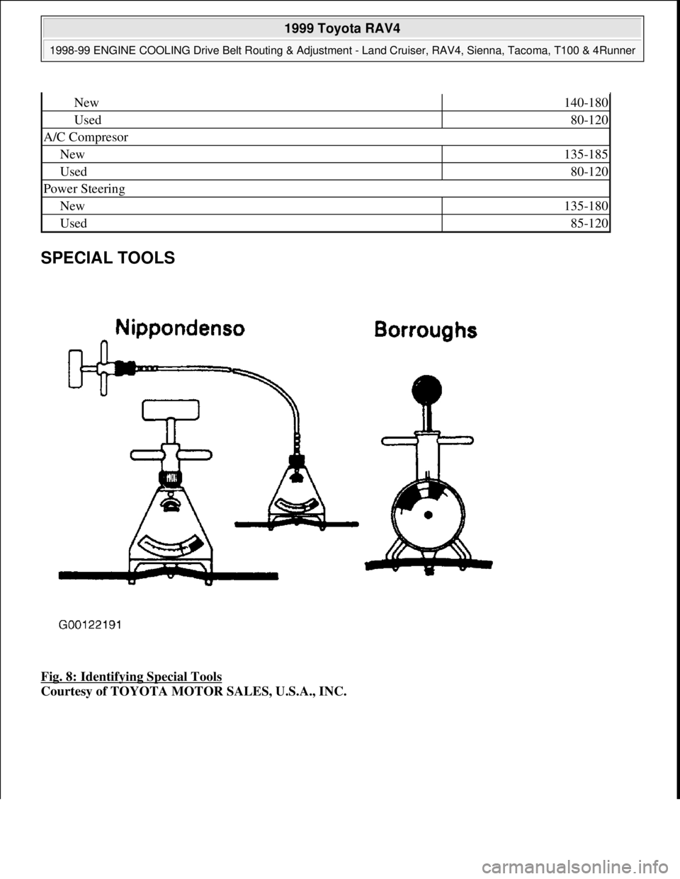 TOYOTA RAV4 1996 Service Repair Manual SPECIAL TOOLS
Fig. 8: Identifying Special Tools
Courtesy of TOYOTA MOTOR SALES, U.S.A., INC.
New140-180
Used80-120
A/C Compresor
New135-185
Used80-120
Power Steering
New135-180
Used85-120
1999 Toy TOYOTA RAV4 1996 Service Repair Manual SPECIAL TOOLS
Fig. 8: Identifying Special Tools
Courtesy of TOYOTA MOTOR SALES, U.S.A., INC.
New140-180
Used80-120
A/C Compresor
New135-185
Used80-120
Power Steering
New135-180
Used85-120
1999 Toy