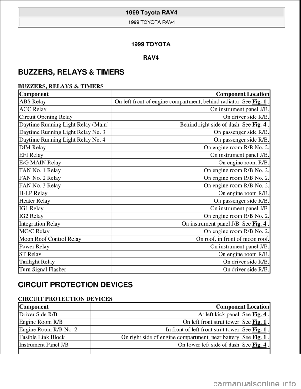 TOYOTA RAV4 1996 Service Repair Manual 1999 TOYOTA
RAV4
BUZZERS, RELAYS & TIMERS
BUZZERS, RELAYS & TIMERS
CIRCUIT PROTECTION DEVICES
CIRCUIT PROTECTION DEVICES
ComponentComponent Location
ABS RelayOn left front of engine compartment, TOYOTA RAV4 1996 Service Repair Manual 1999 TOYOTA
RAV4
BUZZERS, RELAYS & TIMERS
BUZZERS, RELAYS & TIMERS
CIRCUIT PROTECTION DEVICES
CIRCUIT PROTECTION DEVICES
ComponentComponent Location
ABS RelayOn left front of engine compartment,