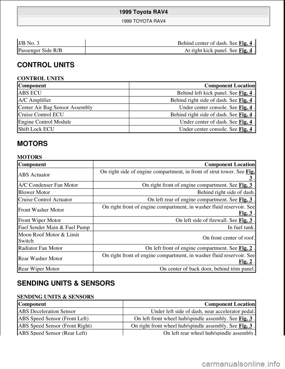 TOYOTA RAV4 1996 Service Repair Manual CONTROL UNITS
CONTROL UNITS
MOTORS
MOTORS
SENDING UNITS & SENSORS
SENDING UNITS & SENSORS
J/B No. 3Behind center of dash. See Fig. 4 .
Passenger Side R/BAt right kick panel. See Fig. 4 .
Compone TOYOTA RAV4 1996 Service Repair Manual CONTROL UNITS
CONTROL UNITS
MOTORS
MOTORS
SENDING UNITS & SENSORS
SENDING UNITS & SENSORS
J/B No. 3Behind center of dash. See Fig. 4 .
Passenger Side R/BAt right kick panel. See Fig. 4 .
Compone