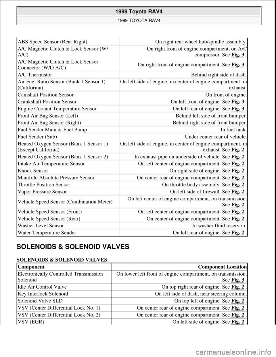 TOYOTA RAV4 1996 Service Repair Manual SOLENOIDS & SOLENOID VALVES
SOLENOIDS & SOLENOID VALVES
ABS Speed Sensor (Rear Right)On right rear wheel hub/spindle assembly.
A/C Magnetic Clutch & Lock Sensor (W/
A/C)On right front of engine com TOYOTA RAV4 1996 Service Repair Manual SOLENOIDS & SOLENOID VALVES
SOLENOIDS & SOLENOID VALVES
ABS Speed Sensor (Rear Right)On right rear wheel hub/spindle assembly.
A/C Magnetic Clutch & Lock Sensor (W/
A/C)On right front of engine com