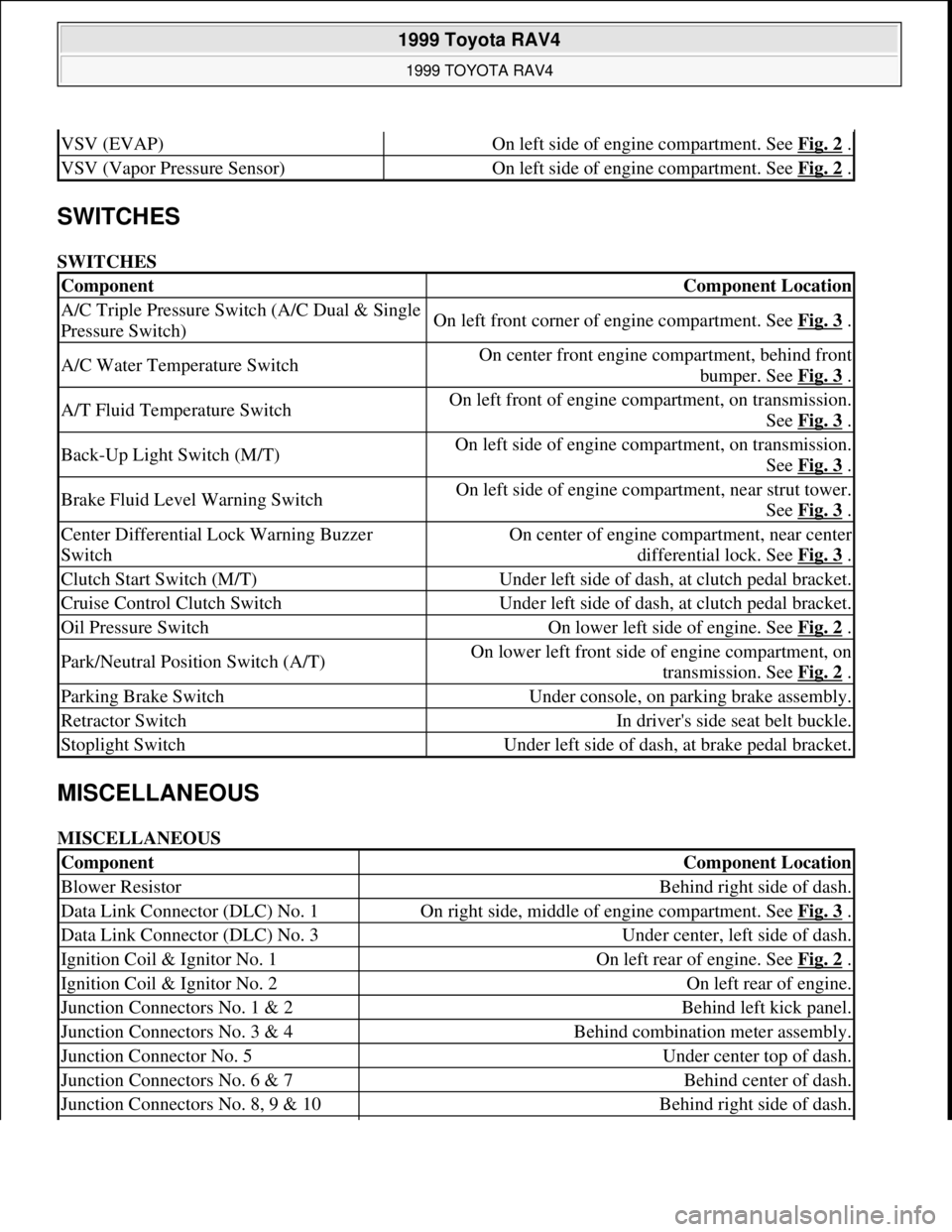 TOYOTA RAV4 1996 Service Repair Manual SWITCHES
SWITCHES
MISCELLANEOUS
MISCELLANEOUS
VSV (EVAP)On left side of engine compartment. See Fig. 2 .
VSV (Vapor Pressure Sensor)On left side of engine compartment. See Fig. 2 .
ComponentCompon TOYOTA RAV4 1996 Service Repair Manual SWITCHES
SWITCHES
MISCELLANEOUS
MISCELLANEOUS
VSV (EVAP)On left side of engine compartment. See Fig. 2 .
VSV (Vapor Pressure Sensor)On left side of engine compartment. See Fig. 2 .
ComponentCompon
