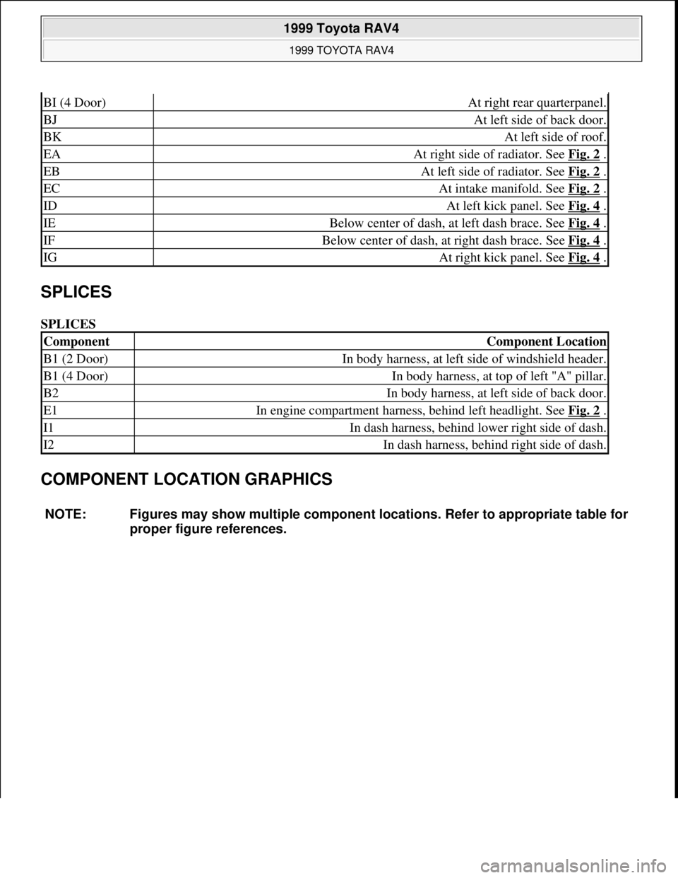 TOYOTA RAV4 1996 Service Repair Manual SPLICES
SPLICES
COMPONENT LOCATION GRAPHICS
BI (4 Door)At right rear quarterpanel.
BJAt left side of back door.
BKAt left side of roof.
EAAt right side of radiator. See Fig. 2 .
EBAt left side of r TOYOTA RAV4 1996 Service Repair Manual SPLICES
SPLICES
COMPONENT LOCATION GRAPHICS
BI (4 Door)At right rear quarterpanel.
BJAt left side of back door.
BKAt left side of roof.
EAAt right side of radiator. See Fig. 2 .
EBAt left side of r