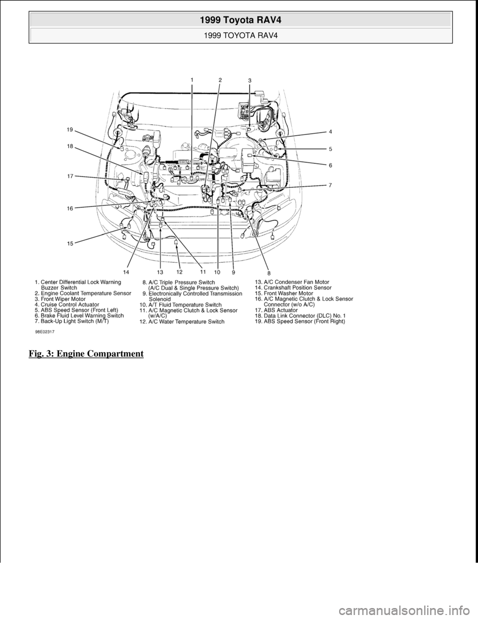 TOYOTA RAV4 1996  Service Repair Manual Fig. 3: Engine Compartment
 
1999 Toyota RAV4 
1999 TOYOTA RAV4  
Microsoft  
Sunday, November 22, 2009 10:17:32 AMPage 9 © 2005 Mitchell Repair Information Company, LLC.  
