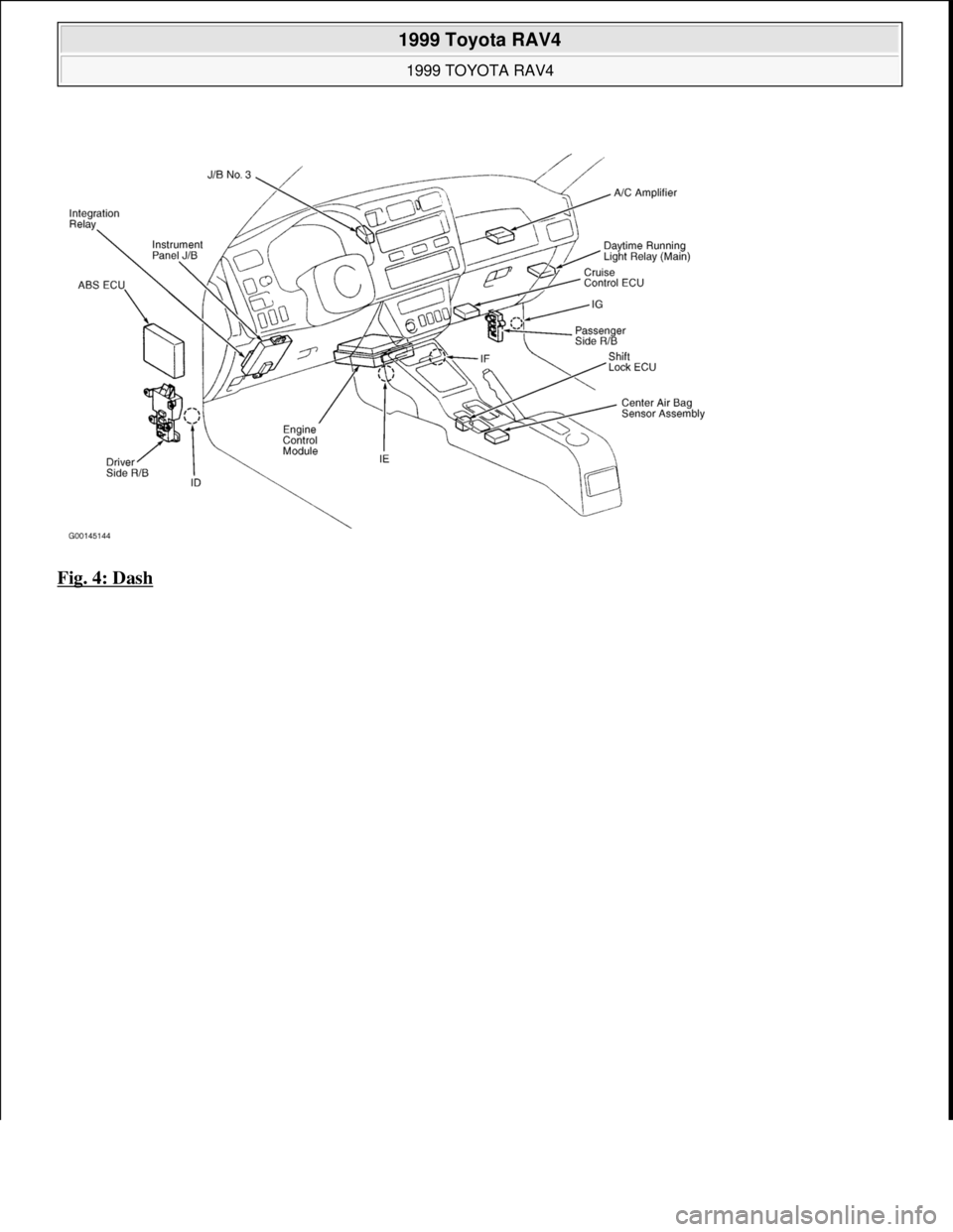 TOYOTA RAV4 1996  Service Repair Manual Fig. 4: Dash 
 
1999 Toyota RAV4 
1999 TOYOTA RAV4  
Microsoft  
Sunday, November 22, 2009 10:17:32 AMPage 10 © 2005 Mitchell Repair Information Company, LLC.  