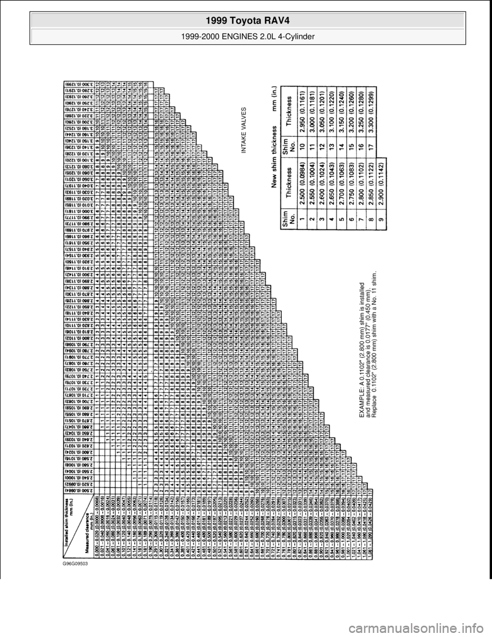 TOYOTA RAV4 1996  Service Repair Manual  
1999 Toyota RAV4 
1999-2000 ENGINES 2.0L 4-Cylinder  
Microsoft  
Sunday, November 22, 2009 10:22:26 AMPage 5 © 2005 Mitchell Repair Information Company, LLC.  