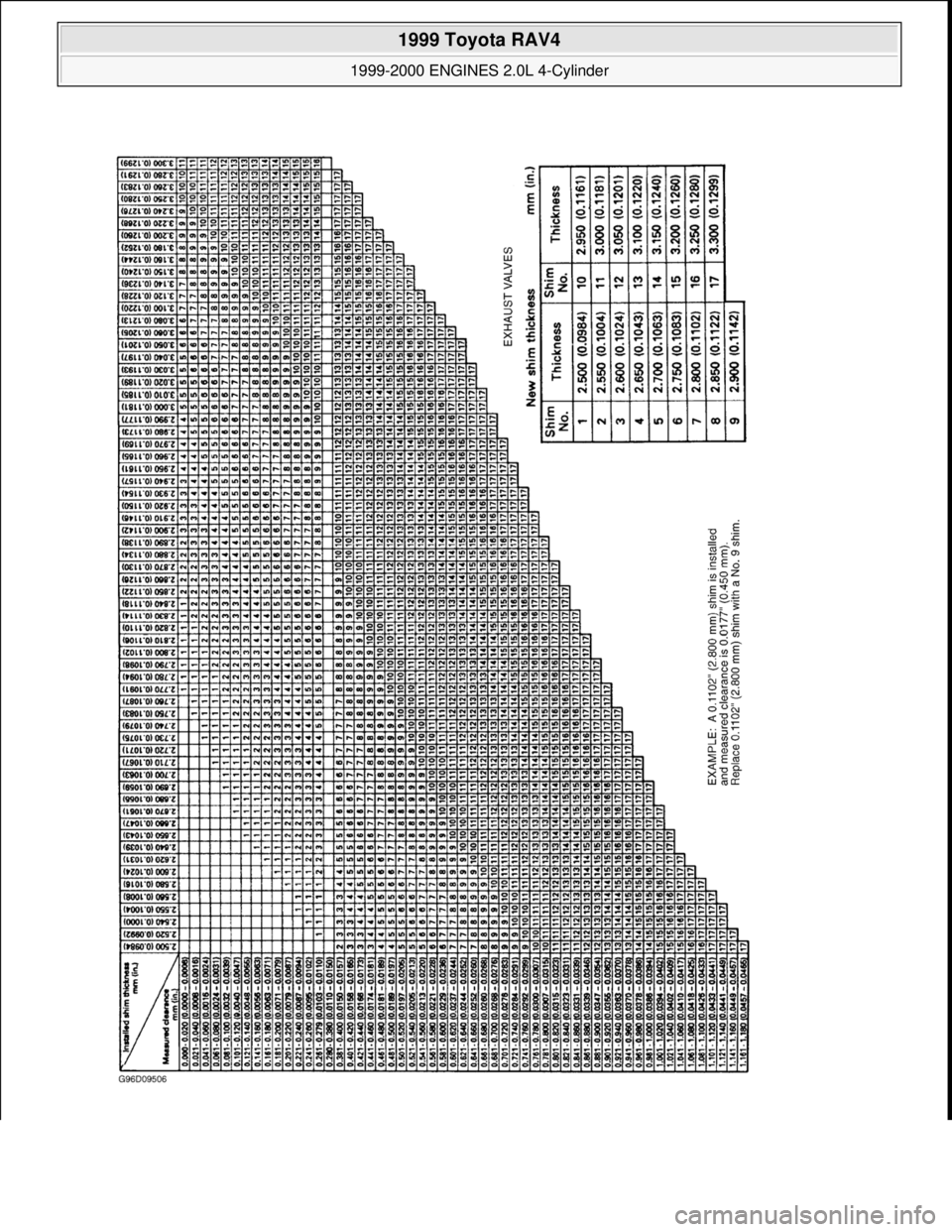 TOYOTA RAV4 1996  Service Repair Manual  
1999 Toyota RAV4 
1999-2000 ENGINES 2.0L 4-Cylinder  
Microsoft  
Sunday, November 22, 2009 10:22:26 AMPage 7 © 2005 Mitchell Repair Information Company, LLC.  