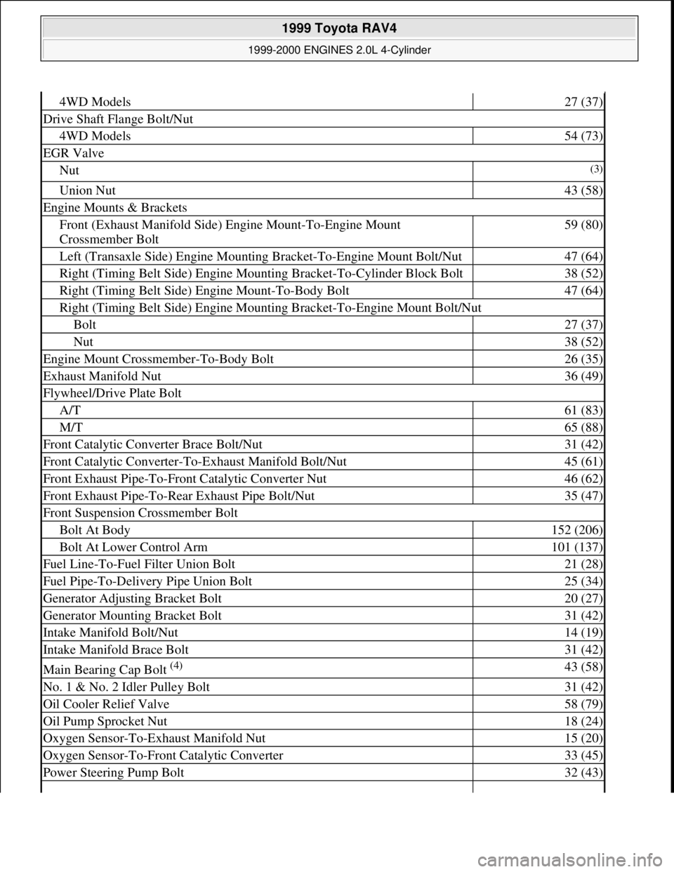 TOYOTA RAV4 1996  Service Repair Manual 4WD Models27 (37)
Drive Shaft Flange Bolt/Nut
4WD Models54 (73)
EGR Valve
Nut(3)
Union Nut43 (58)
Engine Mounts & Brackets
Front (Exhaust Manifold Side) Engine Mount-To-Engine Mount 
Crossmember Bolt5