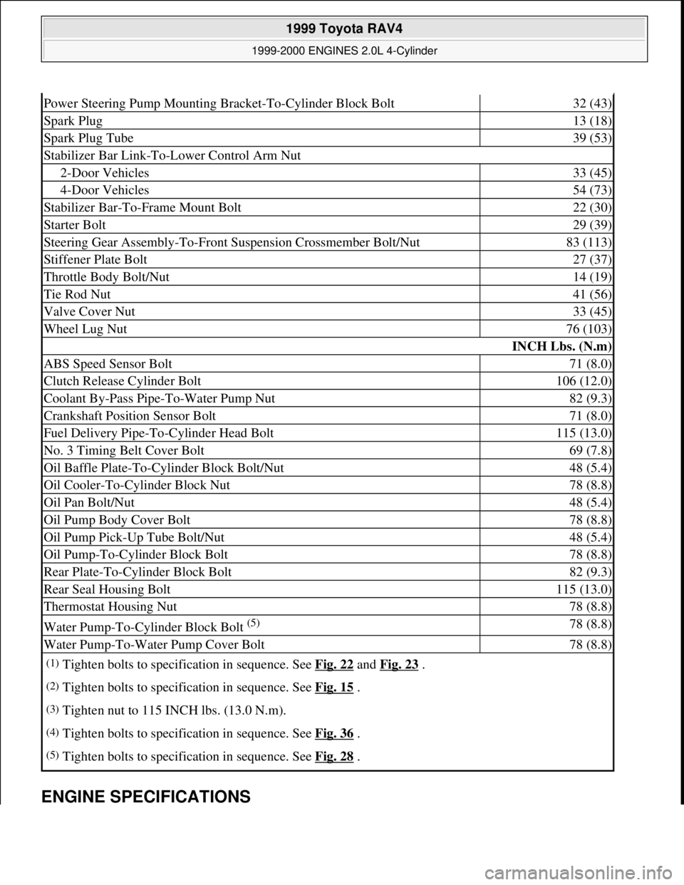 TOYOTA RAV4 1996  Service Repair Manual ENGINE SPECIFICATIONS 
Power Steering Pump Mounting Bracket-To-Cylinder Block Bolt32 (43)
Spark Plug13 (18)
Spark Plug Tube39 (53)
Stabilizer Bar Link-To-Lower Control Arm Nut
2-Door Vehicles33 (45)
4