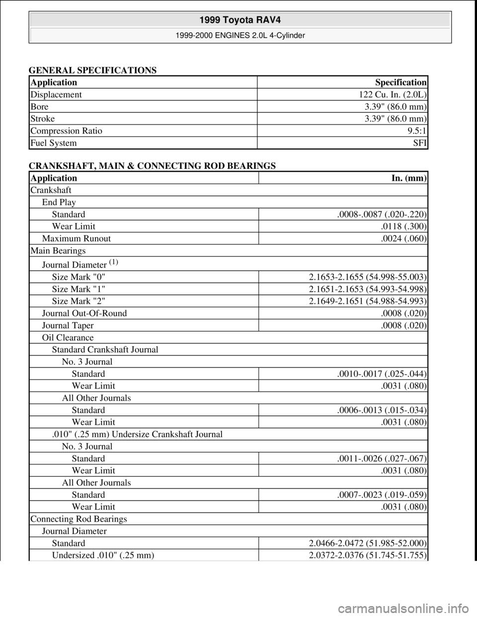 TOYOTA RAV4 1996  Service Repair Manual GENERAL SPECIFICATIONS 
CRANKSHAFT, MAIN & CONNECTING ROD BEARINGS 
ApplicationSpecification
Displacement122 Cu. In. (2.0L)
Bore3.39" (86.0 mm)
Stroke3.39" (86.0 mm)
Compression Ratio9.5:1
Fuel System