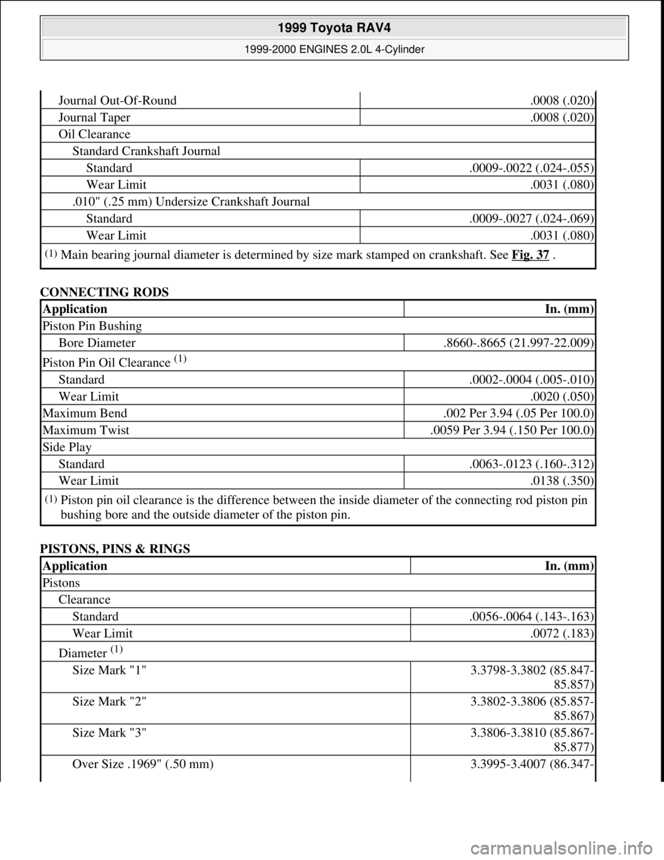 TOYOTA RAV4 1996  Service Repair Manual CONNECTING RODS 
PISTONS, PINS & RINGS 
Journal Out-Of-Round.0008 (.020)
Journal Taper.0008 (.020)
Oil Clearance
Standard Crankshaft Journal
Standard.0009-.0022 (.024-.055)
Wear Limit.0031 (.080)
.010