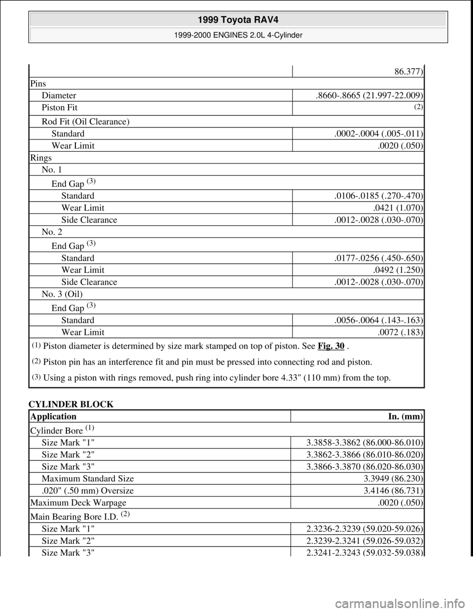 TOYOTA RAV4 1996  Service Repair Manual CYLINDER BLOCK 
86.377)
Pins
Diameter.8660-.8665 (21.997-22.009)
Piston Fit(2)
Rod Fit (Oil Clearance)
Standard.0002-.0004 (.005-.011)
Wear Limit.0020 (.050)
Rings
No. 1
End Gap (3) 
Standard.0106-.01