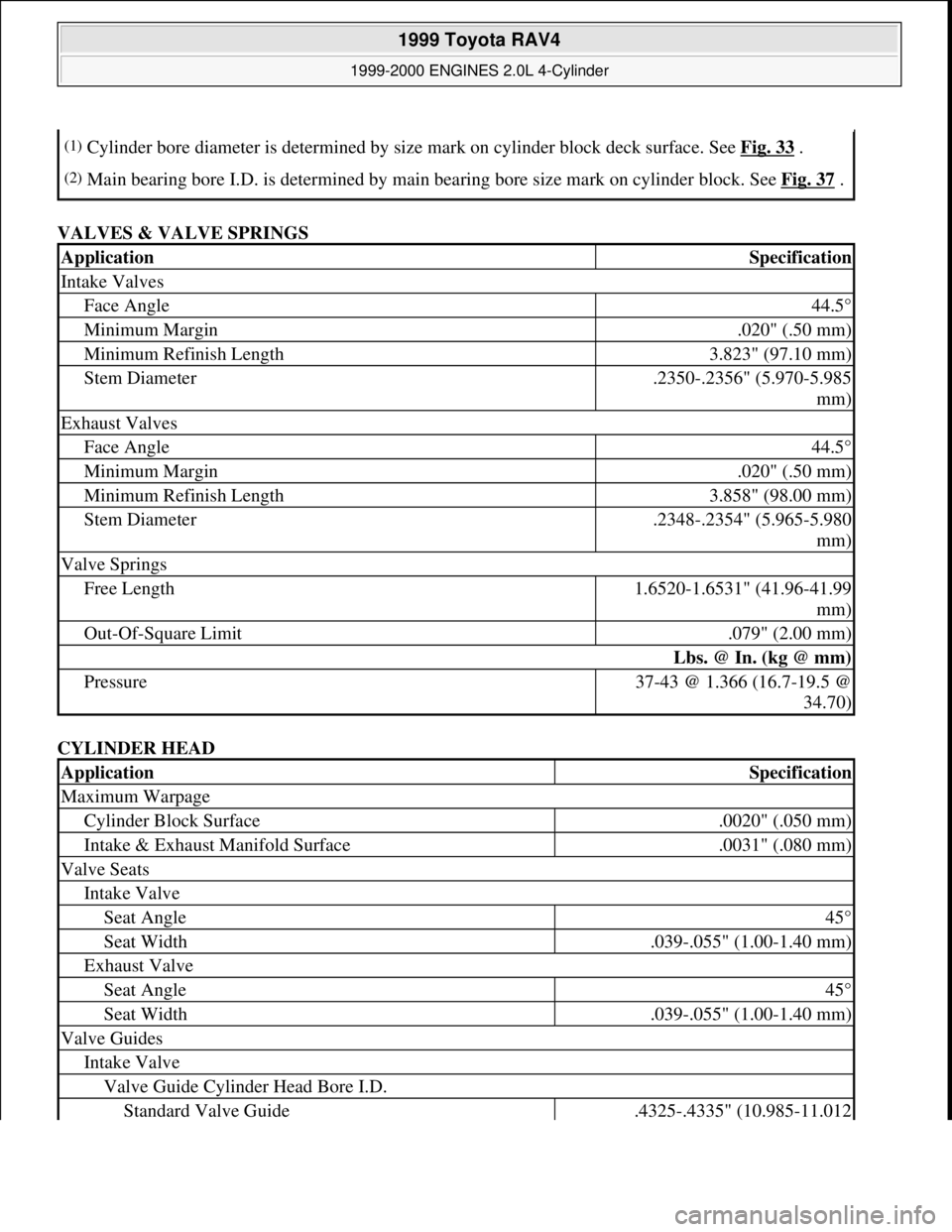 TOYOTA RAV4 1996  Service Repair Manual VALVES & VALVE SPRINGS 
CYLINDER HEAD 
(1)Cylinder bore diameter is determined by size mark on cylinder block deck surface. See Fig. 33 .
(2)Main bearing bore I.D. is determined by main bearing bore s
