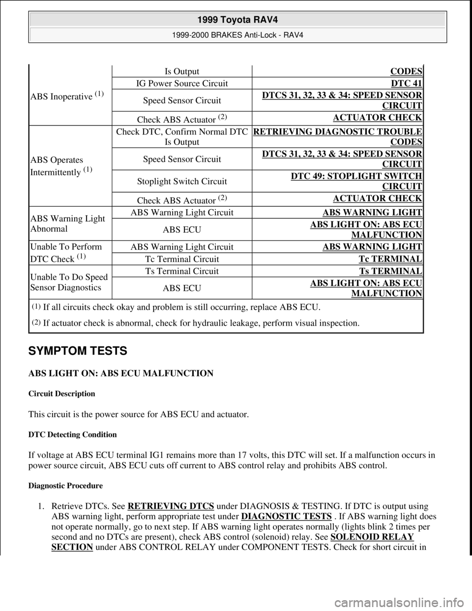 TOYOTA RAV4 1996  Service Repair Manual SYMPTOM TESTS 
ABS LIGHT ON: ABS ECU MALFUNCTION 
Circuit Description 
This circuit is the power source for ABS ECU and actuator. 
DTC Detecting Condition 
If voltage at ABS ECU terminal IG1 remains m