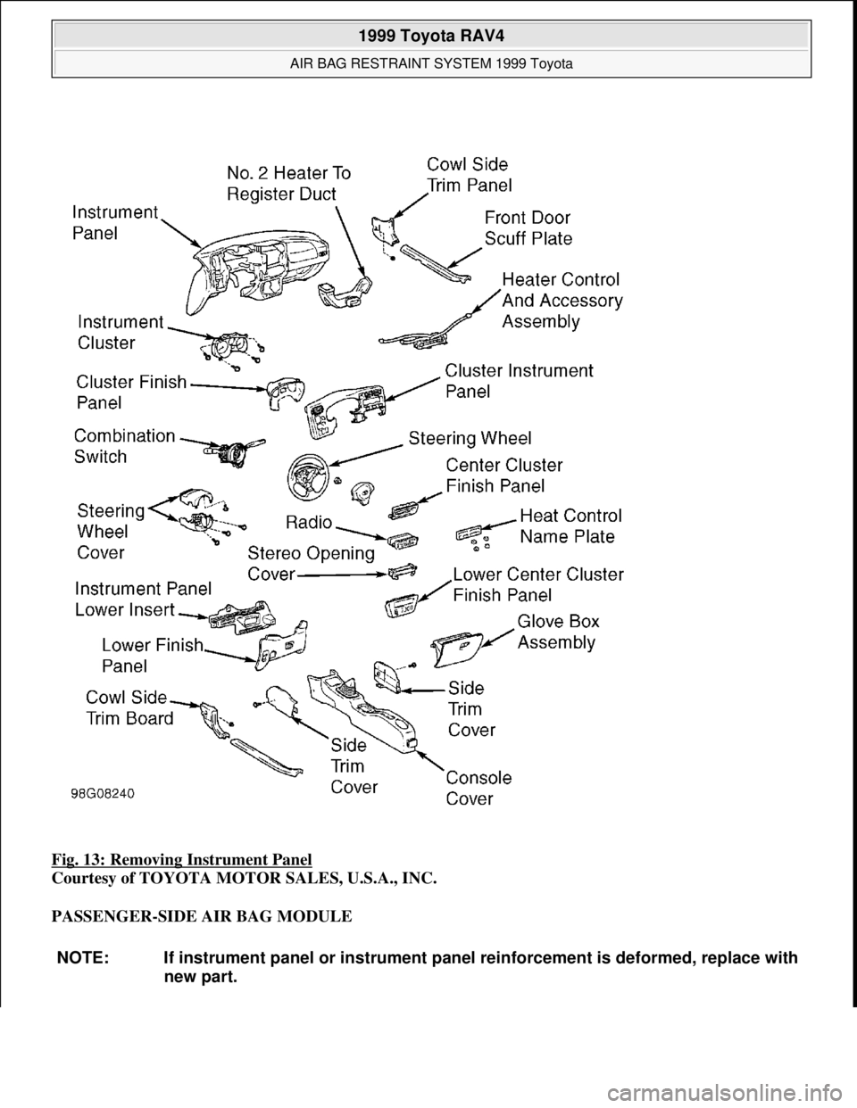 TOYOTA RAV4 1996  Service Manual Online Fig. 13: Removing Instrument Panel 
Courtesy of TOYOTA MOTOR SALES, U.S.A., INC. 
PASSENGER-SIDE AIR BAG MODULE 
NOTE: If instrument panel or instrument panel reinforcement is deformed, replace with 
