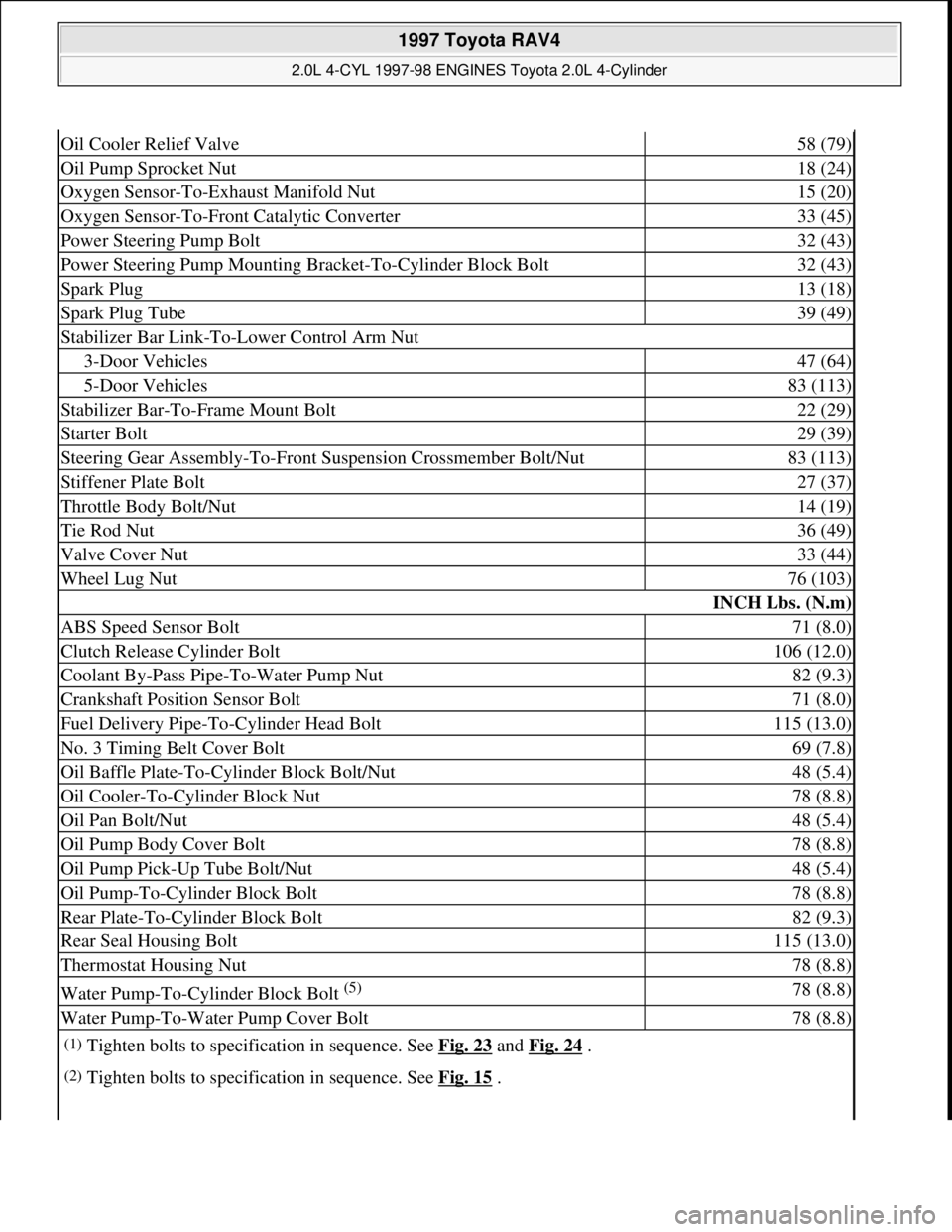TOYOTA RAV4 1996 Service Repair Manual Oil Cooler Relief Valve58 (79)
Oil Pump Sprocket Nut18 (24)
Oxygen Sensor-To-Exhaust Manifold Nut15 (20)
Oxygen Sensor-To-Front Catalytic Converter33 (45)
Power Steering Pump Bolt32 (43)
Power Steerin TOYOTA RAV4 1996 Service Repair Manual Oil Cooler Relief Valve58 (79)
Oil Pump Sprocket Nut18 (24)
Oxygen Sensor-To-Exhaust Manifold Nut15 (20)
Oxygen Sensor-To-Front Catalytic Converter33 (45)
Power Steering Pump Bolt32 (43)
Power Steerin