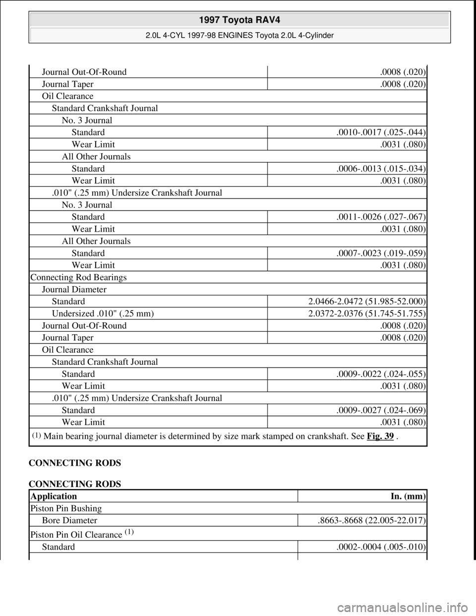 TOYOTA RAV4 1996 Service Repair Manual CONNECTING RODS
CONNECTING RODS
Journal Out-Of-Round.0008 (.020)
Journal Taper.0008 (.020)
Oil Clearance
Standard Crankshaft Journal
No. 3 Journal
Standard.0010-.0017 (.025-.044)
Wear Limit.0031 (.0 TOYOTA RAV4 1996 Service Repair Manual CONNECTING RODS
CONNECTING RODS
Journal Out-Of-Round.0008 (.020)
Journal Taper.0008 (.020)
Oil Clearance
Standard Crankshaft Journal
No. 3 Journal
Standard.0010-.0017 (.025-.044)
Wear Limit.0031 (.0