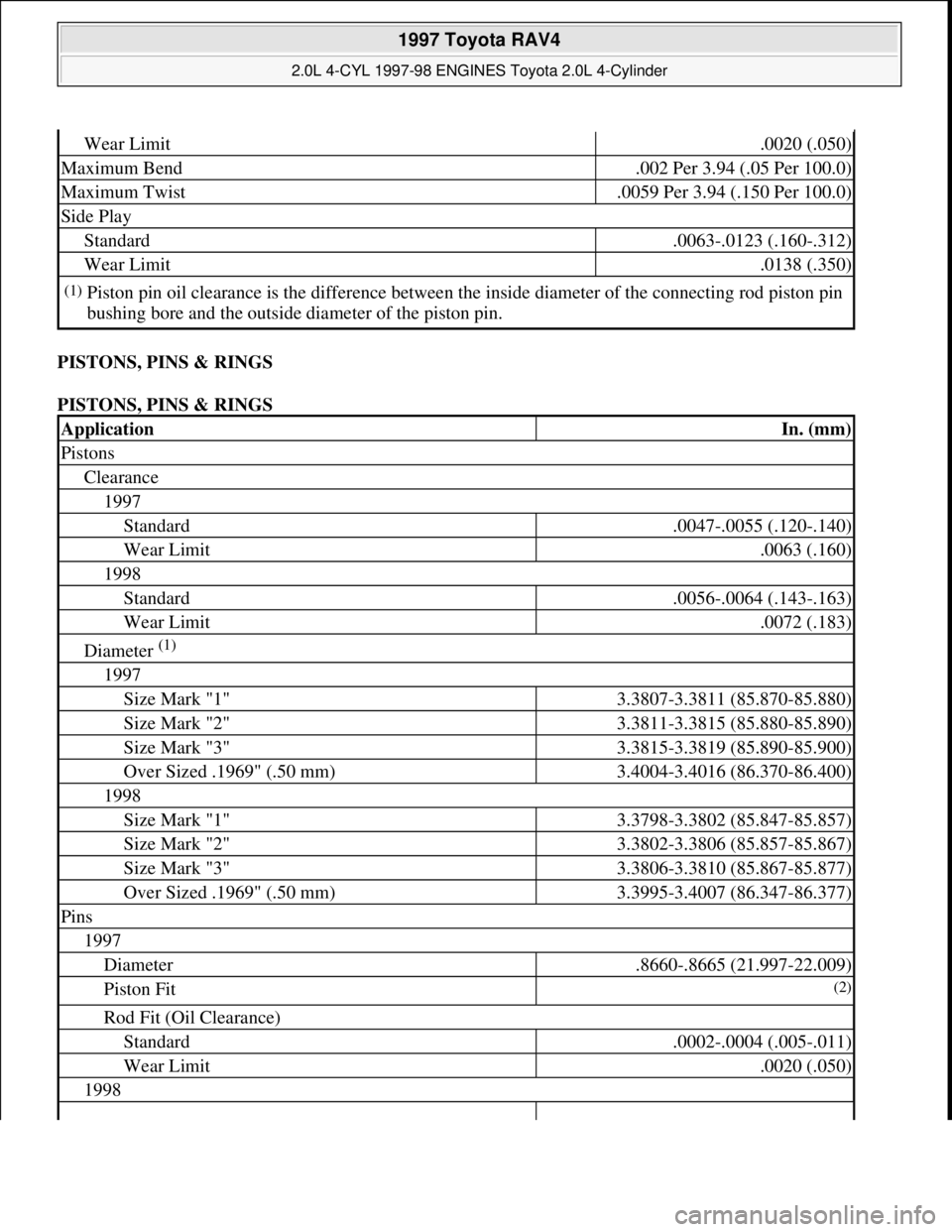 TOYOTA RAV4 1996 Service Repair Manual PISTONS, PINS & RINGS
PISTONS, PINS & RINGS
Wear Limit.0020 (.050)
Maximum Bend.002 Per 3.94 (.05 Per 100.0)
Maximum Twist.0059 Per 3.94 (.150 Per 100.0)
Side Play
Standard.0063-.0123 (.160-.312)
We TOYOTA RAV4 1996 Service Repair Manual PISTONS, PINS & RINGS
PISTONS, PINS & RINGS
Wear Limit.0020 (.050)
Maximum Bend.002 Per 3.94 (.05 Per 100.0)
Maximum Twist.0059 Per 3.94 (.150 Per 100.0)
Side Play
Standard.0063-.0123 (.160-.312)
We