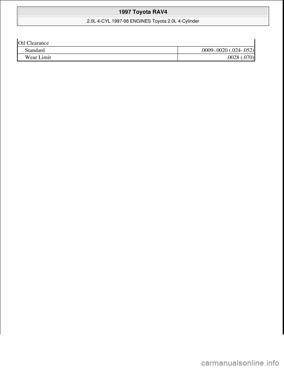 TOYOTA RAV4 1996 Service Repair Manual Oil Clearance
Standard.0009-.0020 (.024-.052)
Wear Limit.0028 (.070)
1997 Toyota RAV4
2.0L 4-CYL 1997-98 ENGINES Toyota 2.0L 4-Cylinder
Microsoft
Sunday, November 22, 2009 10:23:32 AMPage 70 © TOYOTA RAV4 1996 Service Repair Manual Oil Clearance
Standard.0009-.0020 (.024-.052)
Wear Limit.0028 (.070)
1997 Toyota RAV4
2.0L 4-CYL 1997-98 ENGINES Toyota 2.0L 4-Cylinder
Microsoft
Sunday, November 22, 2009 10:23:32 AMPage 70 ©