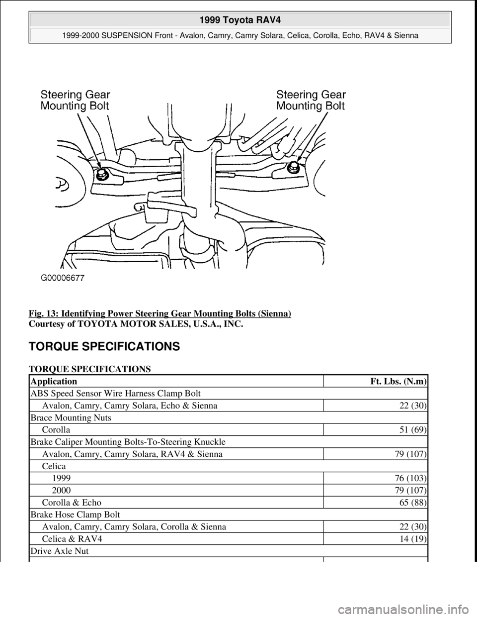 TOYOTA RAV4 1996  Service Repair Manual Fig. 13: Identifying Power Steering Gear Mounting Bolts (Sienna) 
Courtesy of TOYOTA MOTOR SALES, U.S.A., INC. 
TORQUE SPECIFICATIONS 
TORQUE SPECIFICATIONS 
ApplicationFt. Lbs. (N.m)
ABS Speed Sensor