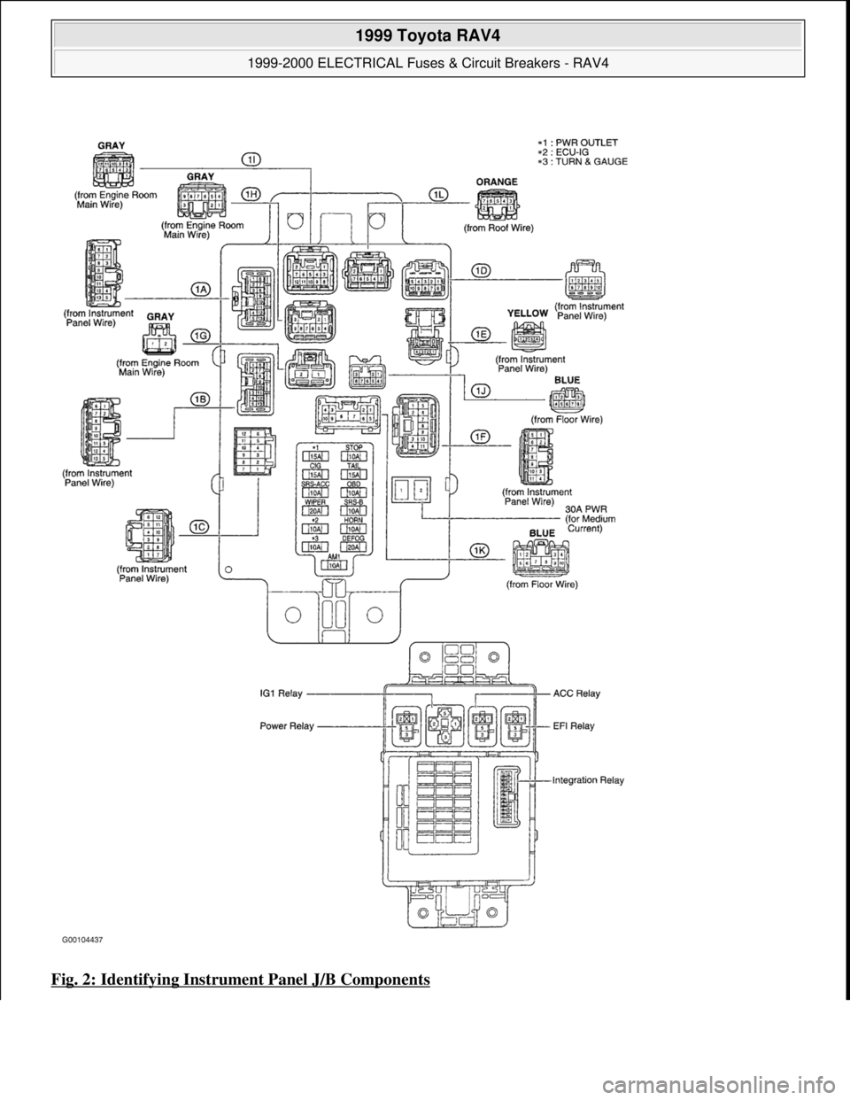 TOYOTA RAV4 1996  Service Repair Manual Fig. 2: Identifying Instrument Panel J/B Components
 
1999 Toyota RAV4 
1999-2000 ELECTRICAL Fuses & Circuit Breakers - RAV4  
Microsoft  
Sunday, November 22, 2009 10:18:30 AMPage 2 © 2005 Mitchell 