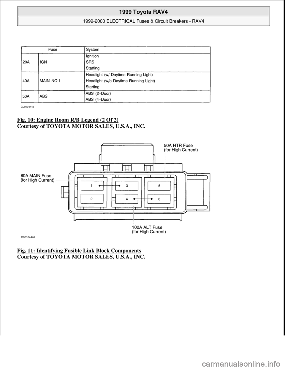 TOYOTA RAV4 1996  Service Repair Manual Fig. 10: Engine Room R/B Legend (2 Of 2) 
Courtesy of TOYOTA MOTOR SALES, U.S.A., INC. 
Fig. 11: Identifying Fusible Link Block Components
 
Courtesy of TOYOTA MOTOR SALES, U.S.A., INC.
 
1999 Toyota 