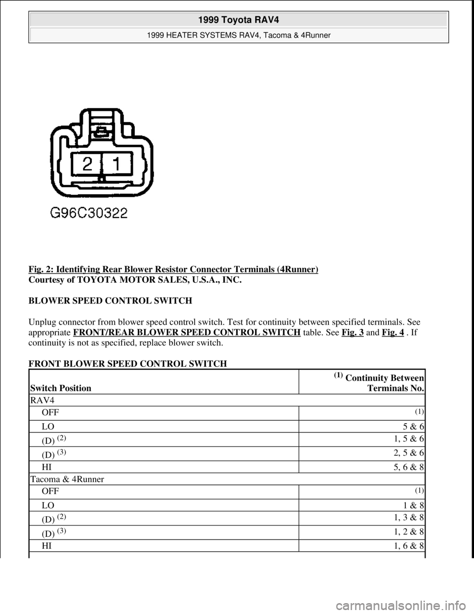 TOYOTA RAV4 1996  Service Repair Manual Fig. 2: Identifying Rear Blower Resistor Connector Terminals (4Runner) 
Courtesy of TOYOTA MOTOR SALES, U.S.A., INC. 
BLOWER SPEED CONTROL SWITCH 
Unplug connector from blower speed control switch. Te