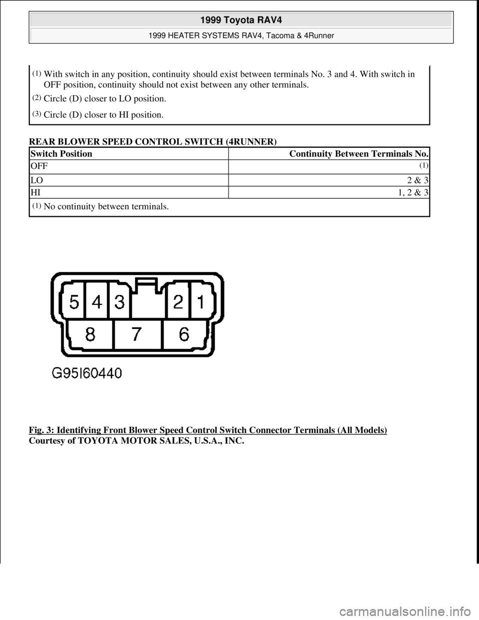 TOYOTA RAV4 1996  Service Repair Manual REAR BLOWER SPEED CONTROL SWITCH (4RUNNER) 
Fig. 3: Identifying Front Blower Speed Control Switch Connector Terminals (All Models)
 
Courtesy of TOYOTA MOTOR SALES, U.S.A., INC.
(1)With switch in any 